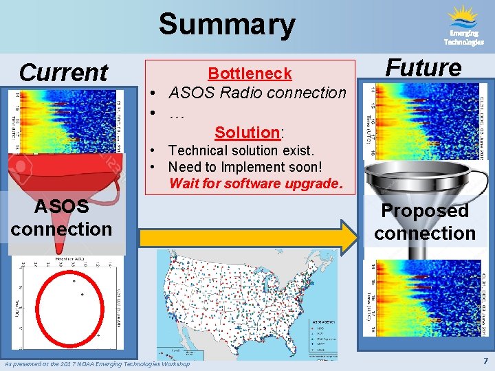 Summary Current Bottleneck • ASOS Radio connection • … Solution: Emerging Technologies Future •