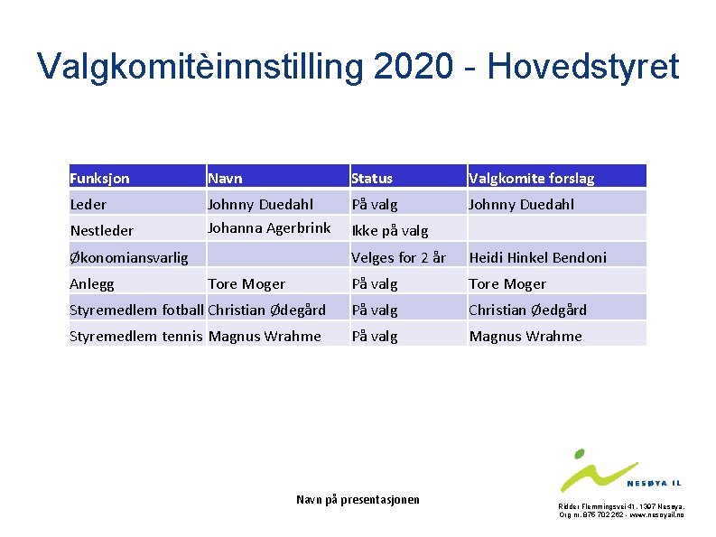 Valgkomitèinnstilling 2020 - Hovedstyret Funksjon Navn Status Valgkomite forslag Leder Johnny Duedahl Johanna Agerbrink
