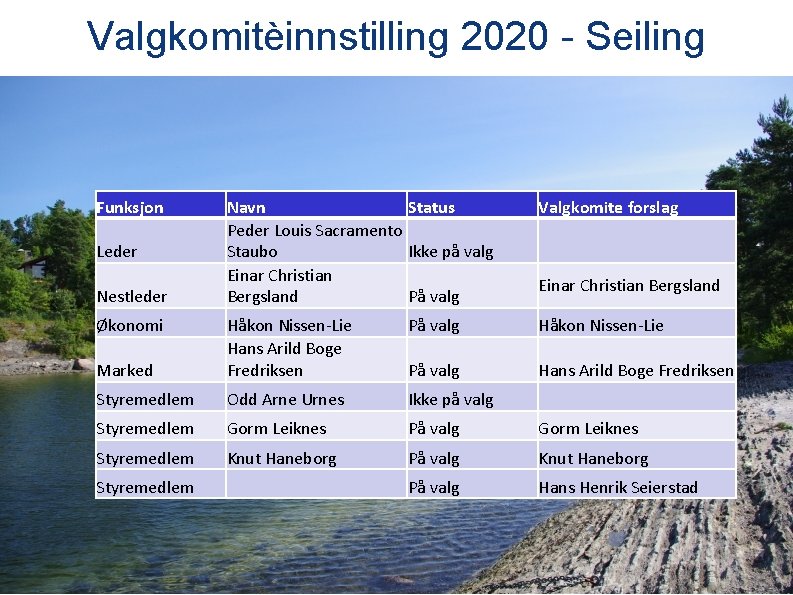 Valgkomitèinnstilling 2020 - Seiling x Funksjon Navn Status Peder Louis Sacramento Staubo Ikke på
