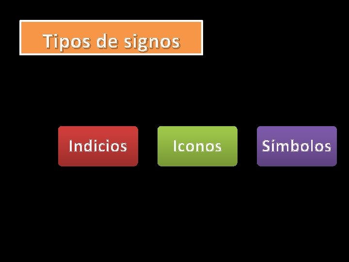 Tipos de signos Indicios Iconos Símbolos 