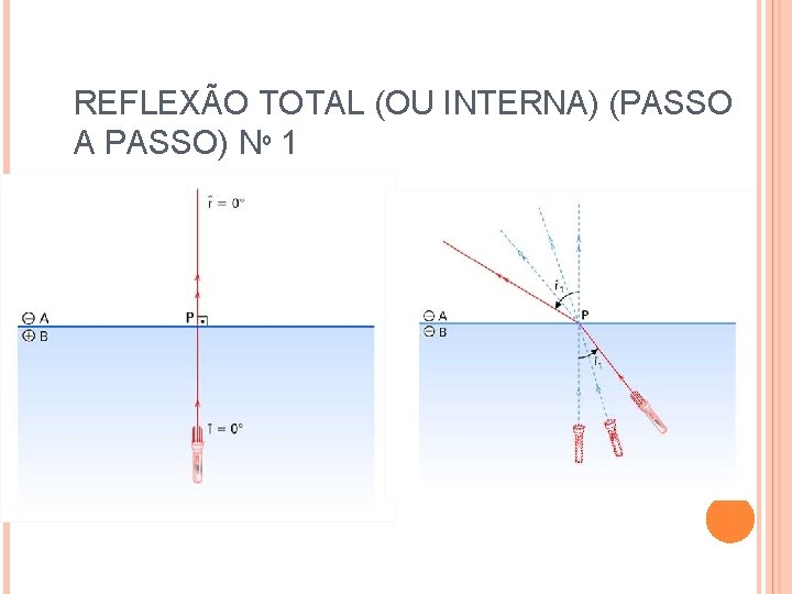 REFLEXÃO TOTAL (OU INTERNA) (PASSO A PASSO) Nº 1 