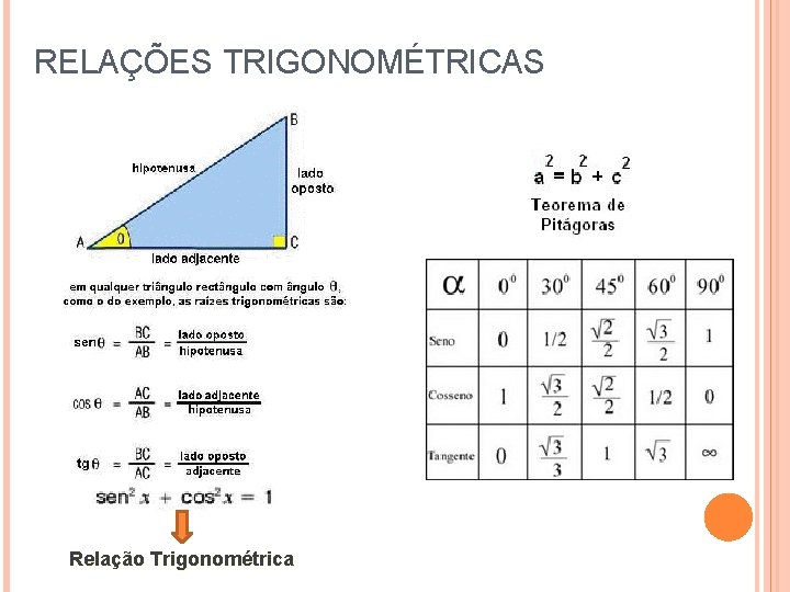 RELAÇÕES TRIGONOMÉTRICAS Relação Trigonométrica 