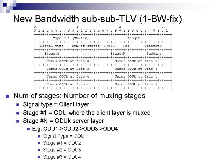 New Bandwidth sub-TLV (1 -BW-fix) Num of stages: Number of muxing stages Signal type