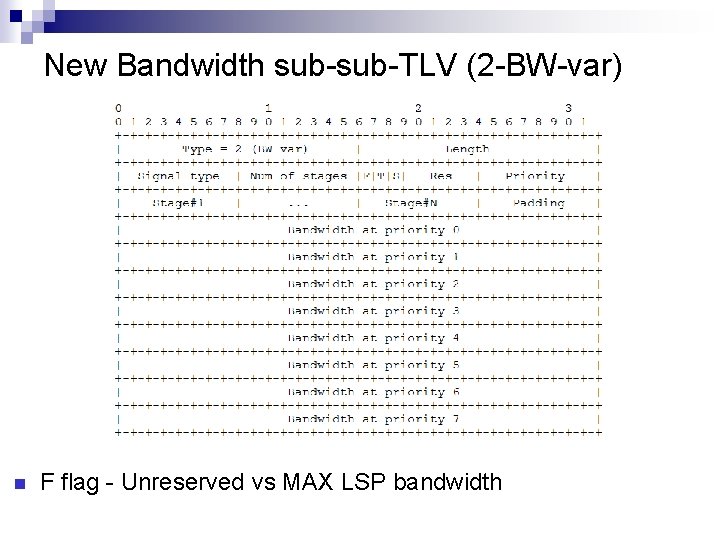 New Bandwidth sub-TLV (2 -BW-var) F flag - Unreserved vs MAX LSP bandwidth 