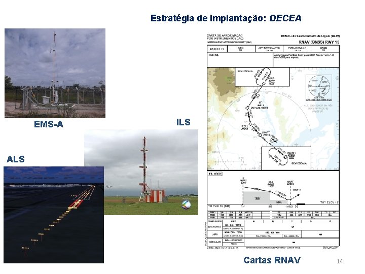 Estratégia de implantação: DECEA EMS-A ILS ALS Cartas RNAV 14 