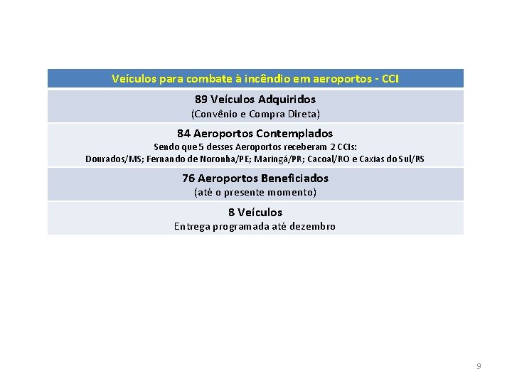 Veículos para combate à incêndio em aeroportos - CCI 89 Veículos Adquiridos (Convênio e