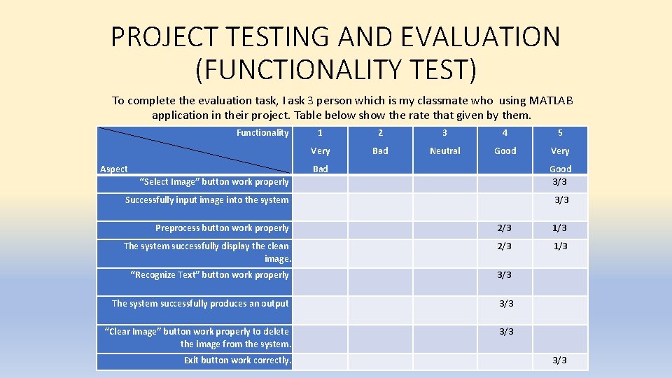 PROJECT TESTING AND EVALUATION (FUNCTIONALITY TEST) To complete the evaluation task, I ask 3