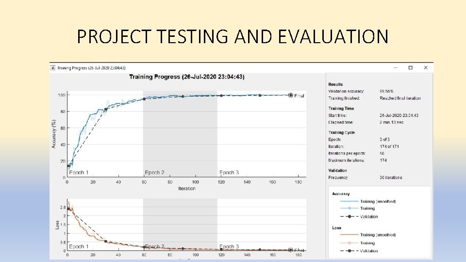 PROJECT TESTING AND EVALUATION 