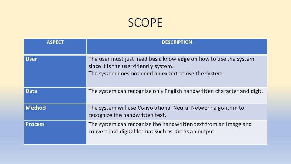 SCOPE ASPECT DESCRIPTION User The user must just need basic knowledge on how to