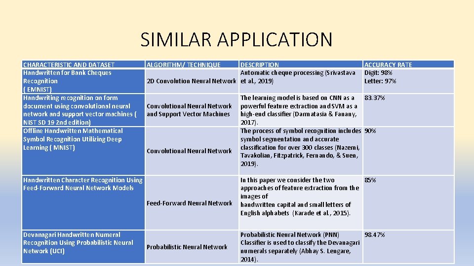 SIMILAR APPLICATION CHARACTERISTIC AND DATASET Handwritten for Bank Cheques Recognition ( EMNIST) Handwriting recognition