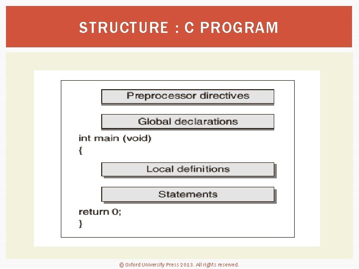 STRUCTURE : C PROGRAM © Oxford University Press 2013. All rights reserved. 