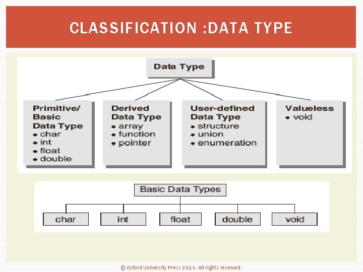 CLASSIFICATION : DATA TYPE © Oxford University Press 2013. All rights reserved. 