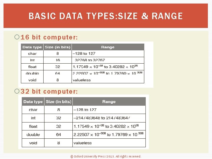 BASIC DATA TYPES: SIZE & RANGE 16 bit computer: 32 bit computer: © Oxford