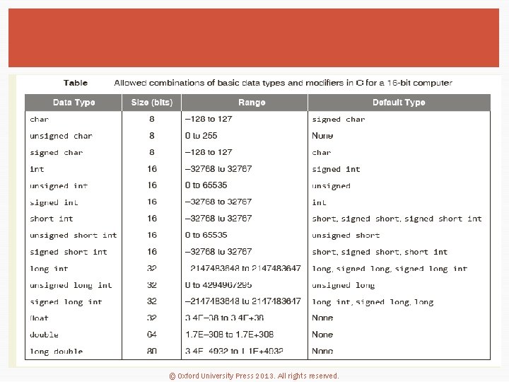 © Oxford University Press 2013. All rights reserved. 