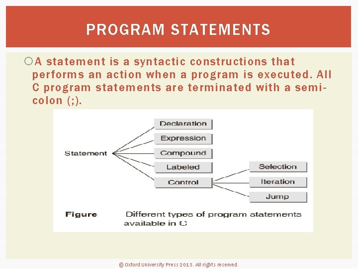 PROGRAM STATEMENTS A statement is a syntactic constructions that performs an action when a