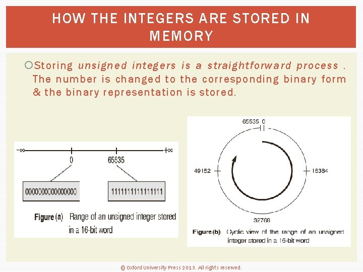 HOW THE INTEGERS ARE STORED IN MEMORY Storing unsigned integers is a straightforward process.