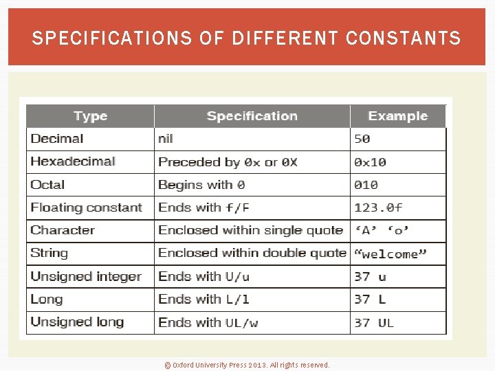 SPECIFICATIONS OF DIFFERENT CONSTANTS © Oxford University Press 2013. All rights reserved. 