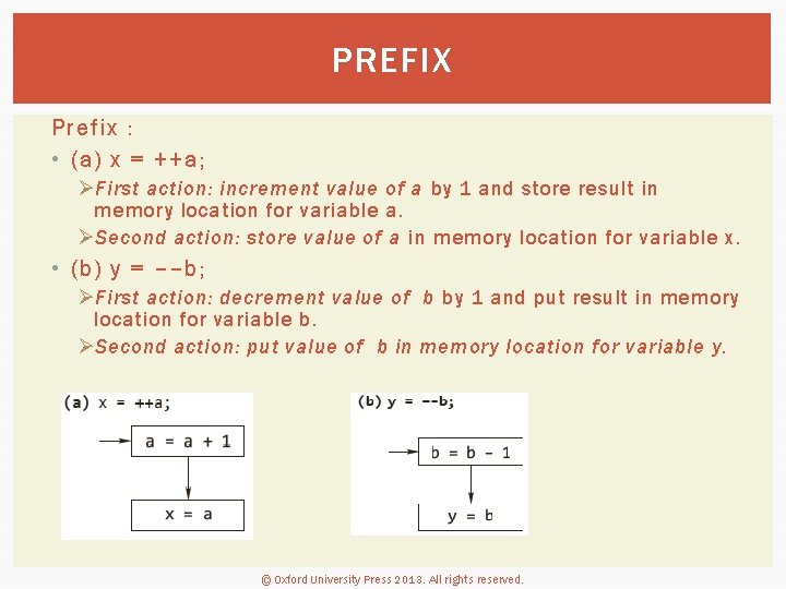 PREFIX Prefix : • (a) x = ++a; Ø First action: increment value of