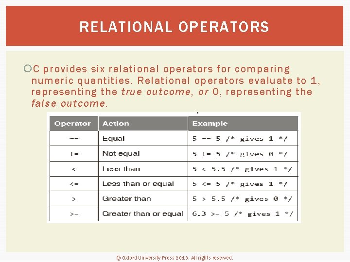 RELATIONAL OPERATORS C provides six relational operators for comparing numeric quantities. Relational operators evaluate