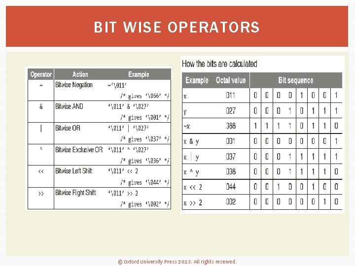BIT WISE OPERATORS © Oxford University Press 2013. All rights reserved. 