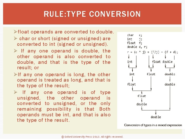 RULE: TYPE CONVERSION Ø float operands are converted to double. Ø char or short