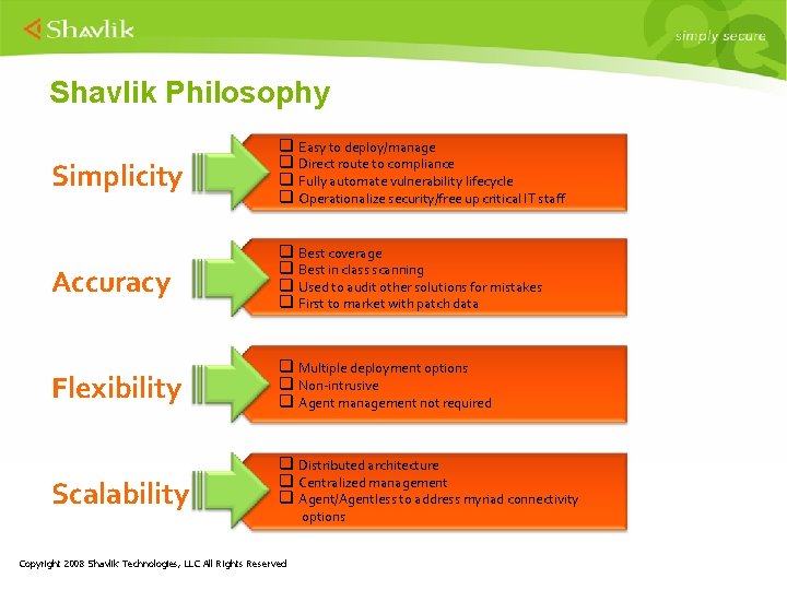 Shavlik Philosophy Simplicity q Easy to deploy/manage q Direct route to compliance q Fully