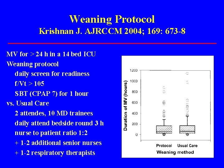 Weaning Protocol Krishnan J. AJRCCM 2004; 169: 673 -8 MV for > 24 h