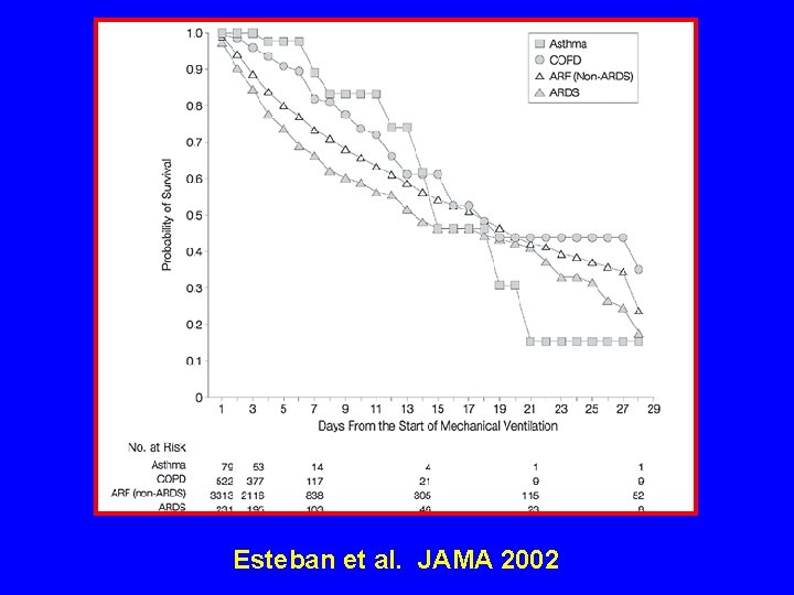 Esteban et al. JAMA 2002 