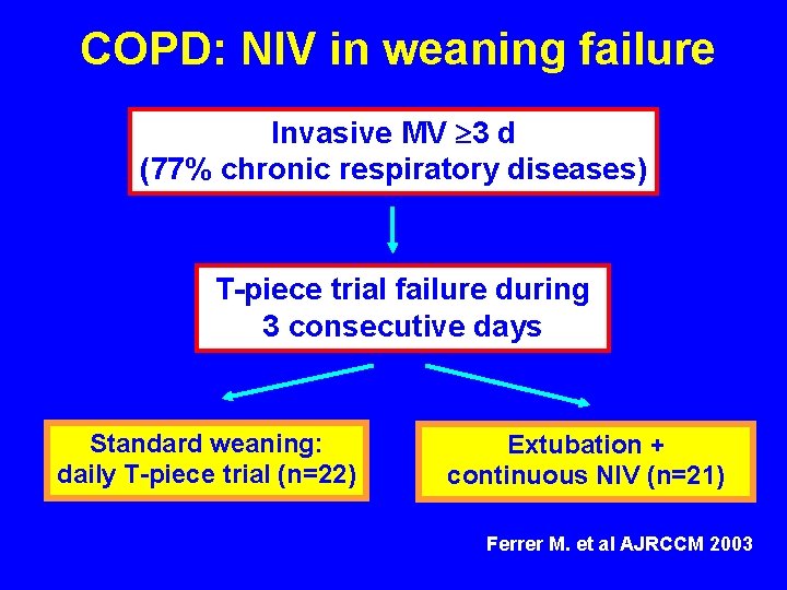 COPD: NIV in weaning failure Invasive MV 3 d (77% chronic respiratory diseases) T-piece