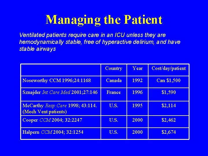 Managing the Patient Ventilated patients require care in an ICU unless they are hemodynamically