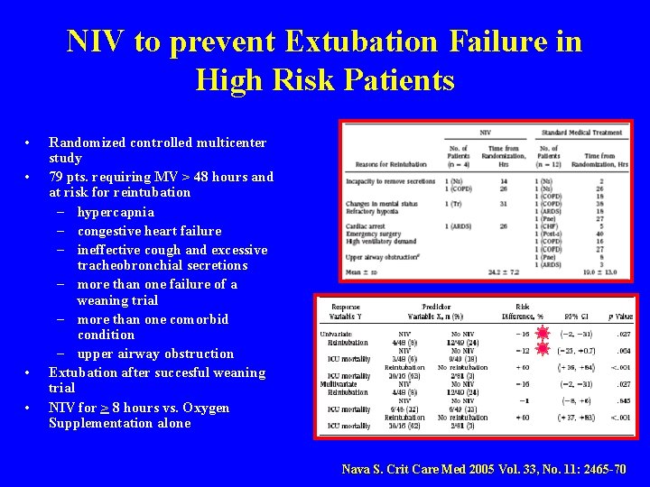 NIV to prevent Extubation Failure in High Risk Patients • • Randomized controlled multicenter