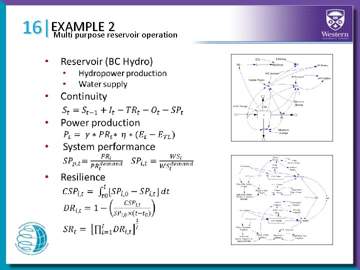 16|EXAMPLE 2 Multi purpose reservoir operation 