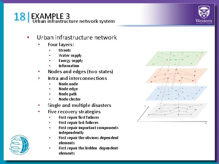 18|EXAMPLE 3 Urban infrastructure network system • Urban infrastructure network • Four layers: •