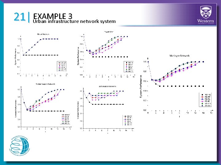 21| EXAMPLE 3 Urban infrastructure network system 