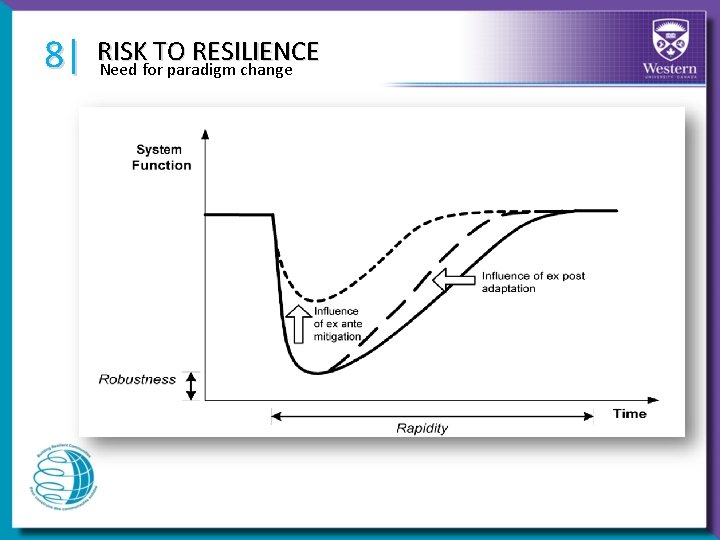 8| RISK TO RESILIENCE Need for paradigm change • Risk management framework • •