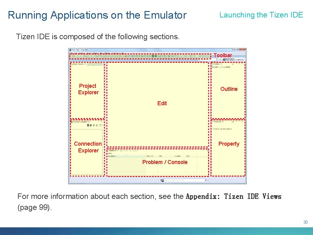 Running Applications on the Emulator Launching the Tizen IDE is composed of the following