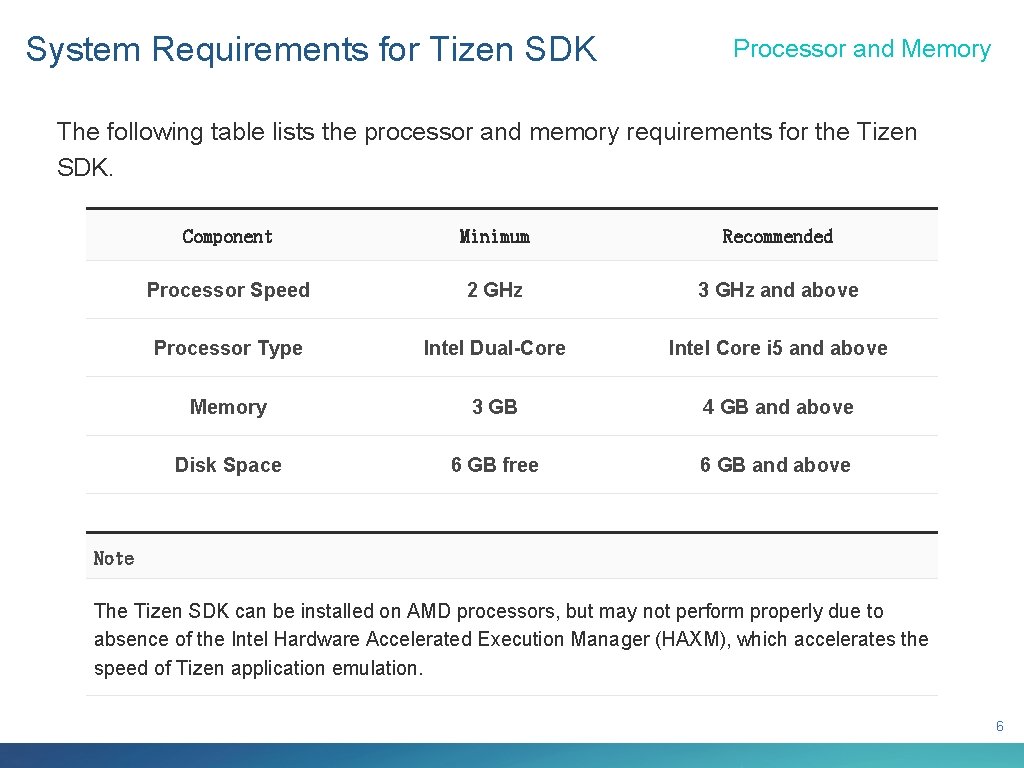 System Requirements for Tizen SDK Processor and Memory The following table lists the processor