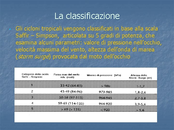 La classificazione • Gli cicloni tropicali vengono classificati in base alla scala Saffir –