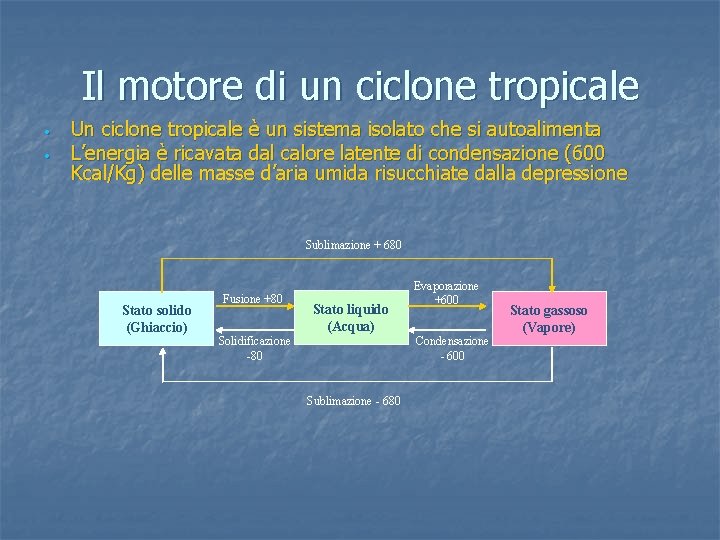 Il motore di un ciclone tropicale • • Un ciclone tropicale è un sistema