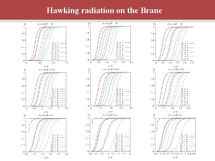 Hawking radiation on the Brane 