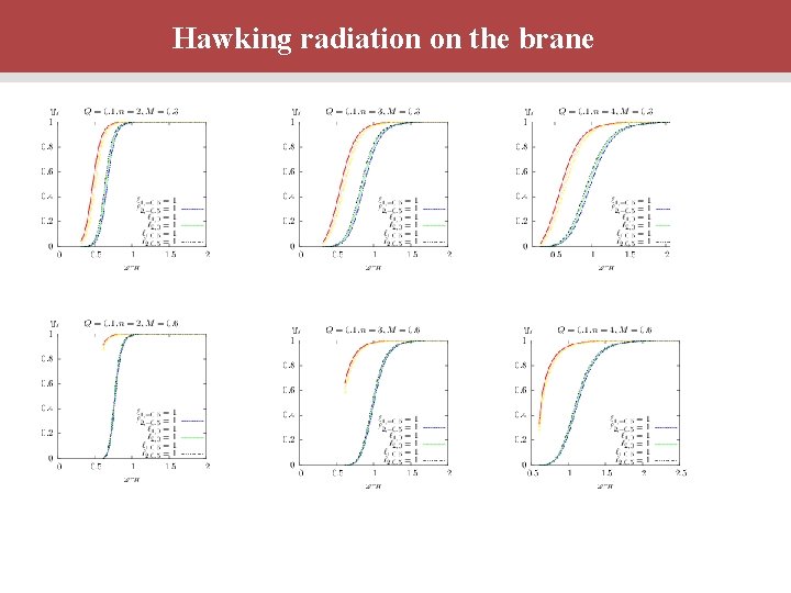 Hawking radiation on the brane 