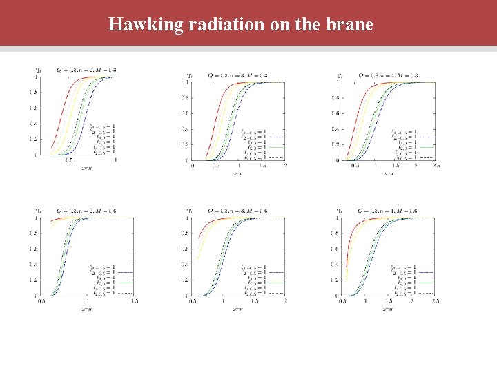 Hawking radiation on the brane 