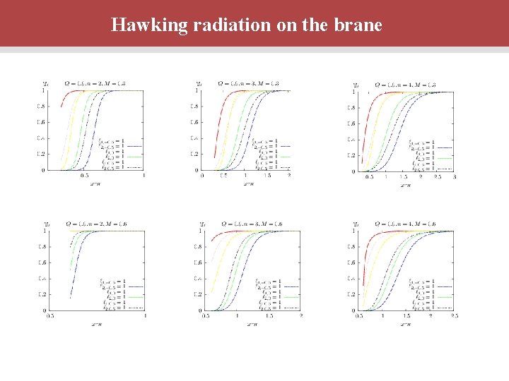 Hawking radiation on the brane 