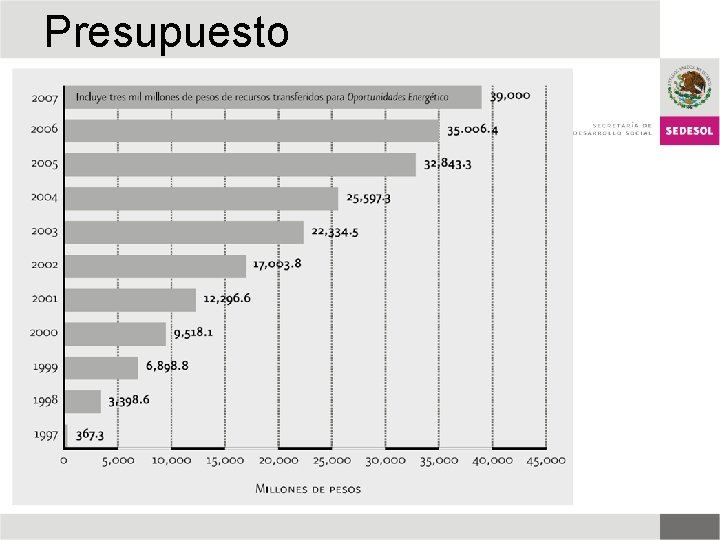 Presupuesto 