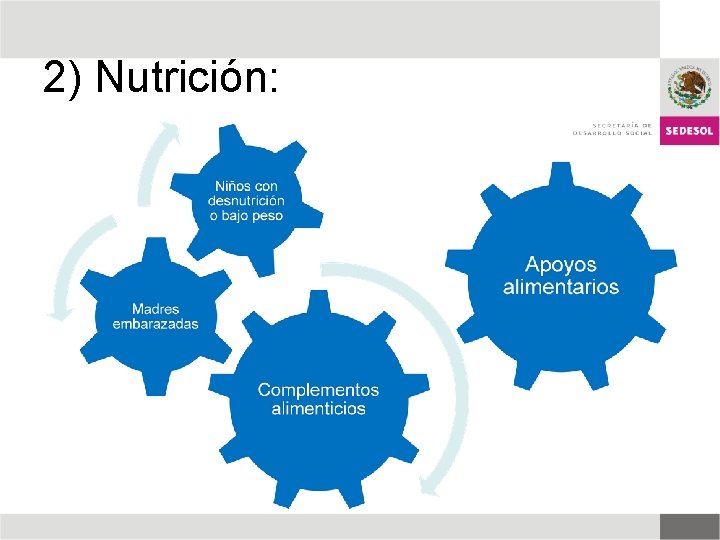 2) Nutrición: 