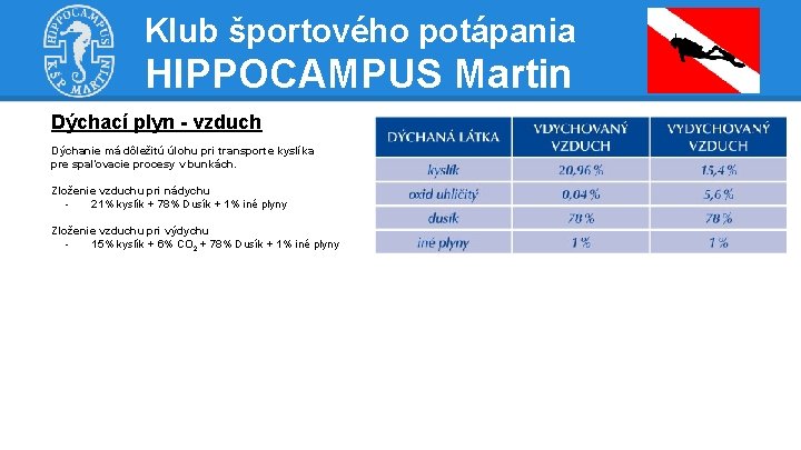 Klub športového potápania HIPPOCAMPUS Martin Dýchací plyn - vzduch Dýchanie má dôležitú úlohu pri