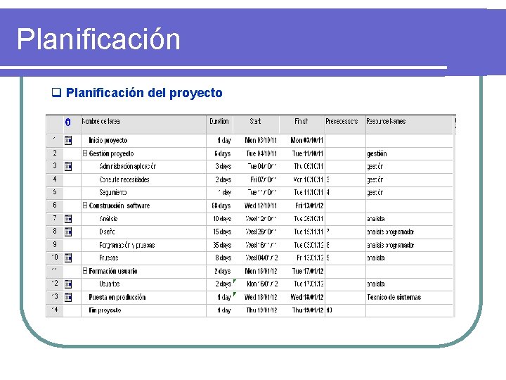 Planificación q Planificación del proyecto Metodología 