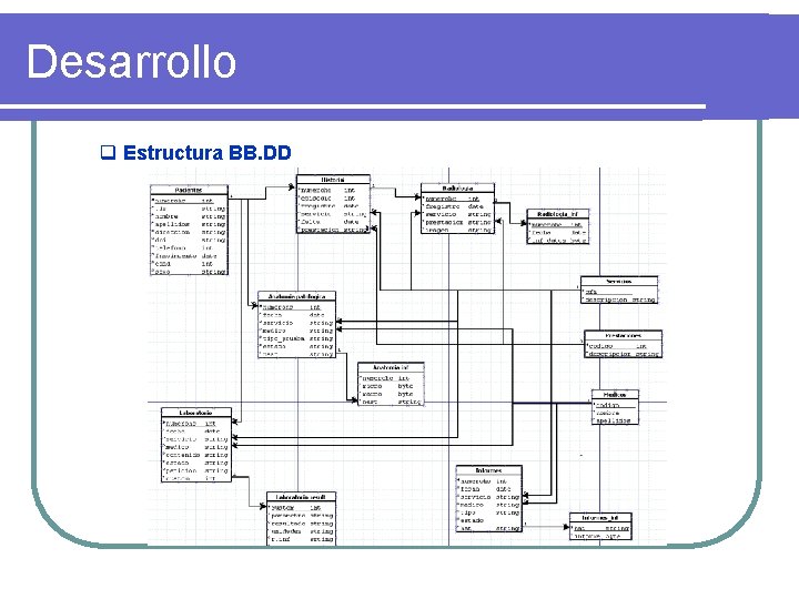 Desarrollo q Estructura BB. DD Planificación 