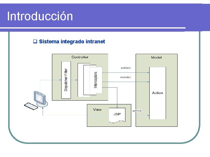 Introducción q Sistema integrado intranet 