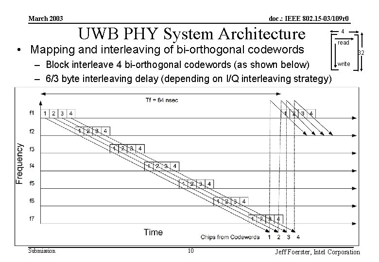 doc. : IEEE 802. 15 -03/109 r 0 March 2003 UWB PHY System Architecture